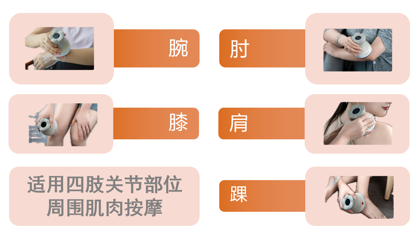 多部位使用场景图